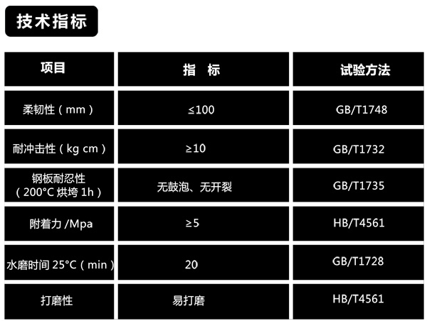 �ӽ�Ҽ���ָ��